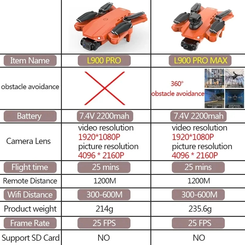 L900 Pro MAX GPS Drone 4K Prof - Drone Gps Module 리뷰 및 가격