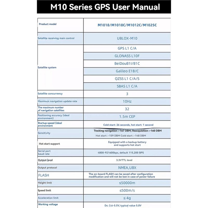 【NEWLY】M1025C M10 GPS Module I - Drone Compass 리뷰 및 가격