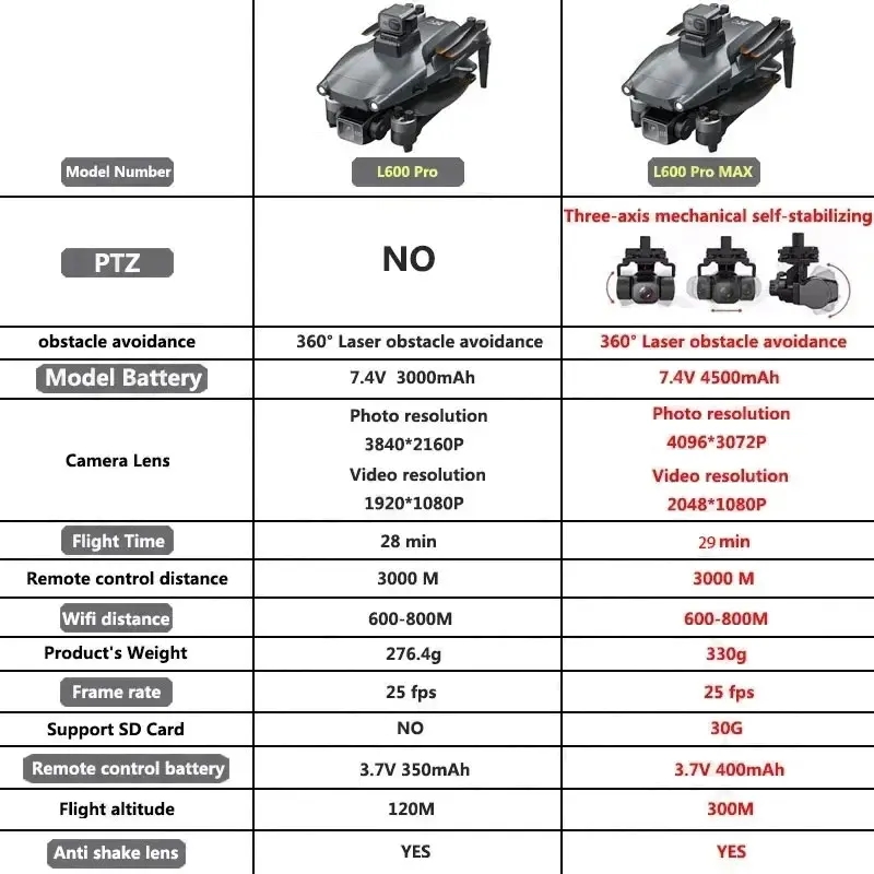 L600 PRO MAX GPS Drone Profess - Drone Gimbal 리뷰 및 가격