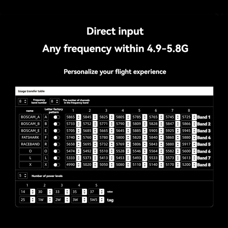 5.8G 5.5W VTX 64CH High Power  - Drone Transmitter 리뷰 및 가격